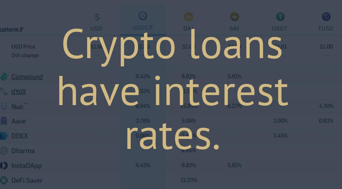 Crypto loans have interest rates.