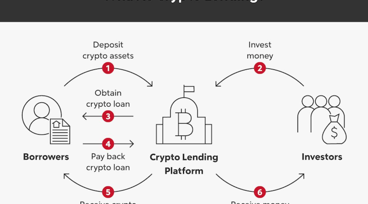 Crypto Mortgage Loans
