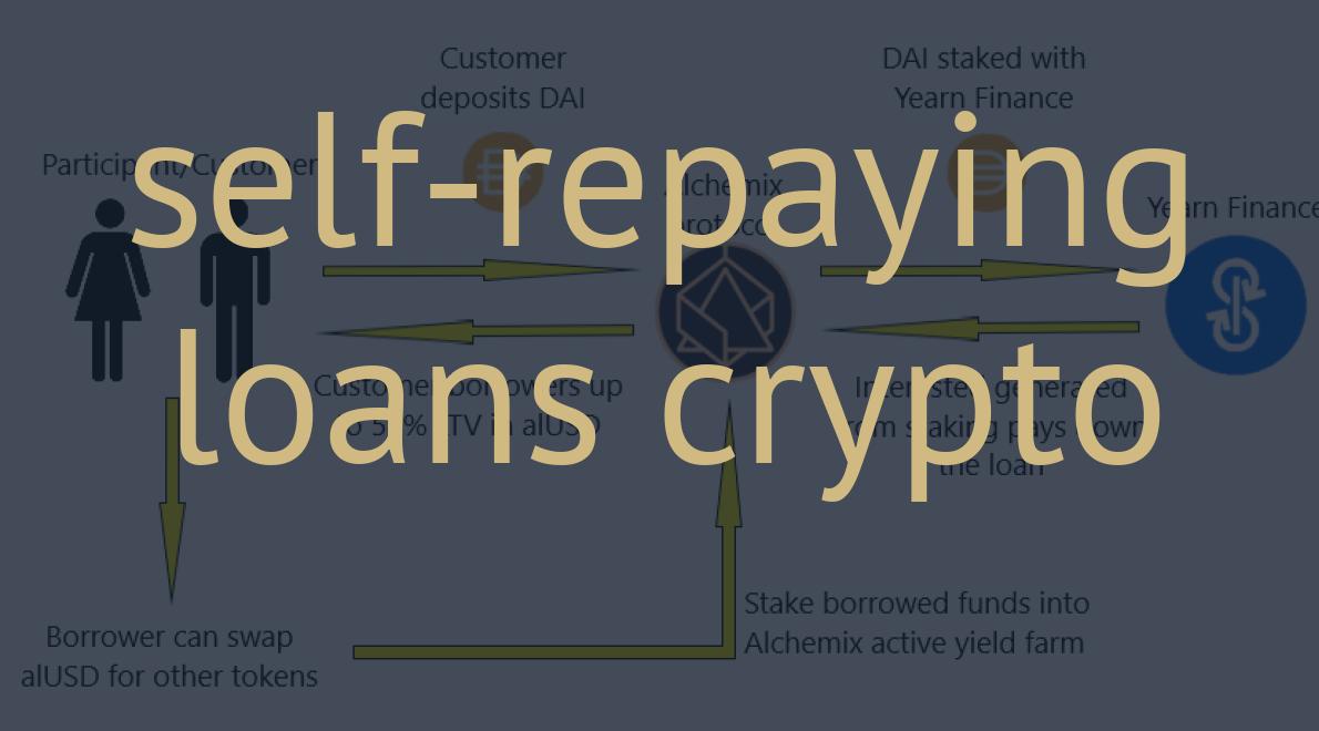 self-repaying loans crypto